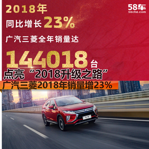 广汽三菱2018年销量增23% 品牌全面向上