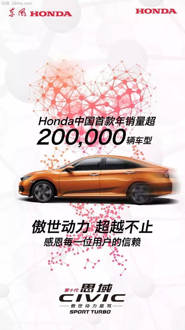 CIVIC（思域）中国年销量超200000辆台