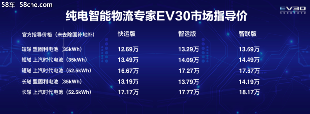 上汽大通EV30上市 售价12.69-18.17万元