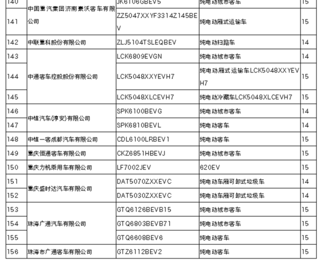 免征车辆购置税的新能源汽车型目录名单公示