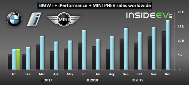 宝马公布一月新能源车销量 同比增1.4%