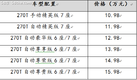 10.98-15.98万传祺GM6定州4S店纵情上市