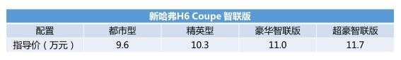9.6 ¹H6 Coupe