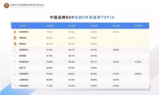 轿车轮胎质量排行榜_原创全球轮胎质量榜单,其中马牌无缘前三,第一是它(2)