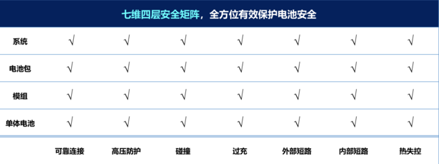 比亚迪e平台技术解析