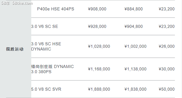 捷豹路虎全系售价下调 最高降幅8.5万元