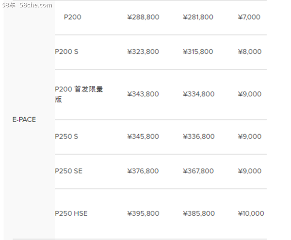 捷豹路虎全系售价下调 最高降幅8.5万元
