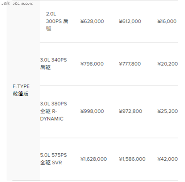 捷豹路虎全系售价下调 最高降幅8.5万元