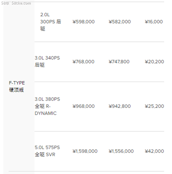 捷豹路虎全系售价下调 最高降幅8.5万元