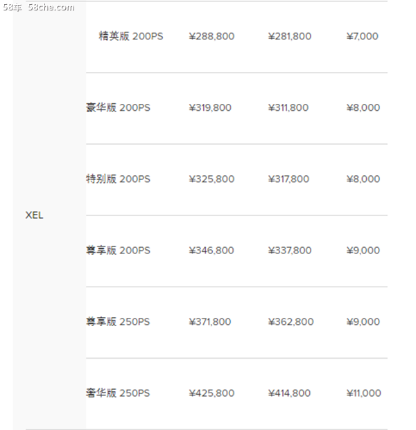 捷豹路虎全系售价下调 最高降幅8.5万元