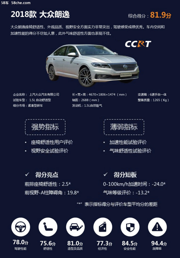 车型得分信息 2019年CCRT首批评价结果公布