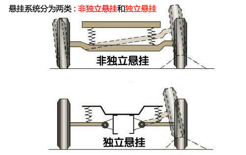 汽车如何运动起来？底盘基本构造解析