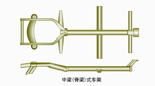 汽车如何运动起来？底盘基本构造解析