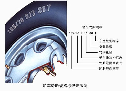 汽车如何运动起来？底盘基本构造解析