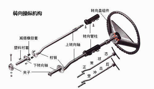 汽车如何运动起来？底盘基本构造解析