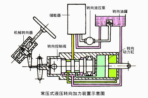 汽车如何运动起来？底盘基本构造解析