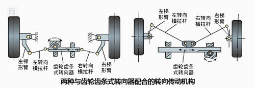 汽车如何运动起来？底盘基本构造解析