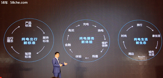 比亚迪e系列发布 5款车重新定义出行方式