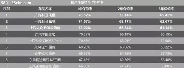 手握十万左右为什么要选一台本田飞度