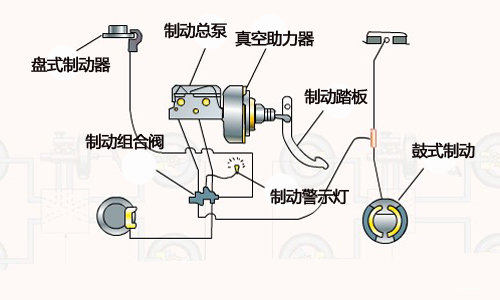 汽车如何运动起来？底盘基本构造解析