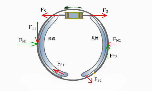 汽车如何运动起来？底盘基本构造解析