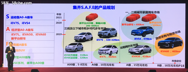 江淮新能源第八代技术、第三代产品发布