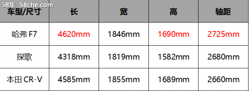 适合自驾游SUV哪家强 3款热门SUV了解下