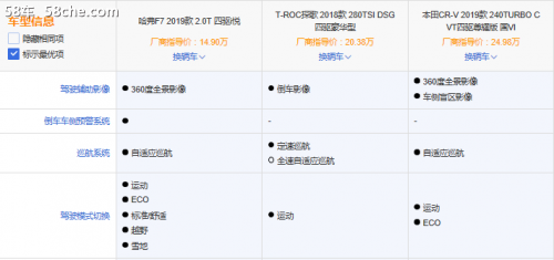 适合自驾游SUV哪家强 3款热门SUV了解下