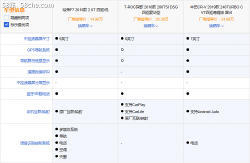 适合自驾游SUV哪家强 3款热门SUV了解下