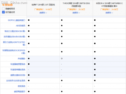 适合自驾游SUV哪家强 3款热门SUV了解下