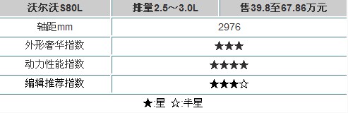享受任意坐姿 四款加长轴距高端车推荐
