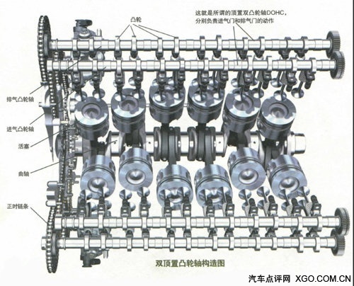 提升动力降低油耗 发动机气门技术解析