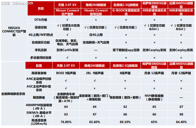 2.0T费油？ 天籁雨天5升油能跑出100公里