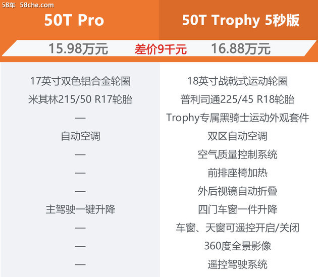 2019款名爵6来了 看看选哪个配置更靠谱