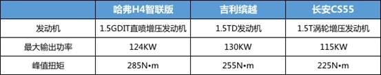 技术流车企给8万级SUV发动机配CVVL技术