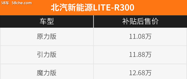 北汽新能源LITE-R300上市 售价11.08万起