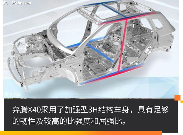 玩出新高度 奔腾X40挑战空投翻滚试验