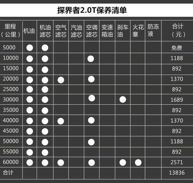 硬核口碑：20万买探界者/不浮夸很有料