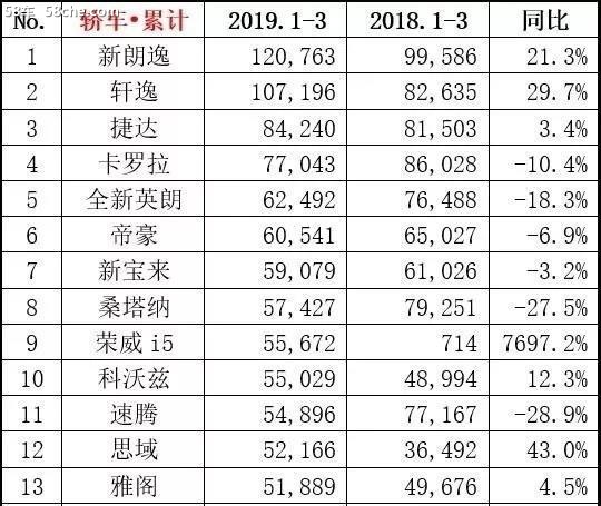 逆势上涨，为何车市越低迷日系越坚挺？