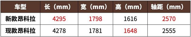 15万级最火SUV之一出新款 颜值高有档次