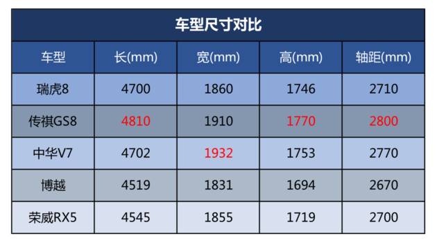 瑞虎8购车手册 推1.5T精英型/1.6T尊贵型