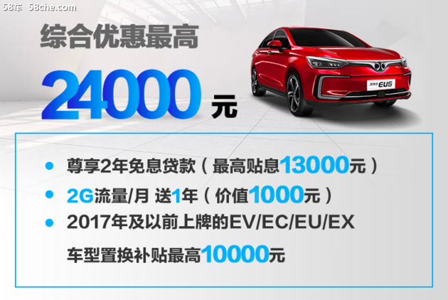 5月双冠王北汽新能源EU5掀抢购热潮！