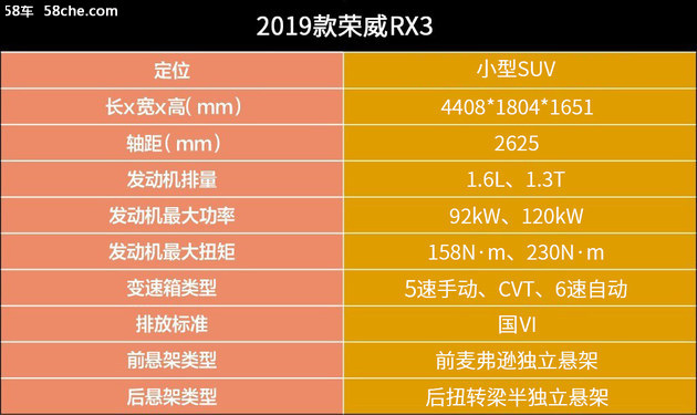 专治纠结：荣威RX3哪个配置最值得买？