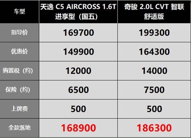 雪铁龙天逸 16万买个非独立悬架，竟是最大卖点