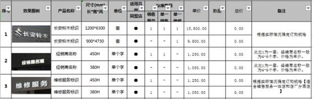 前销售总监用3000字讲清长安铃木消亡之路