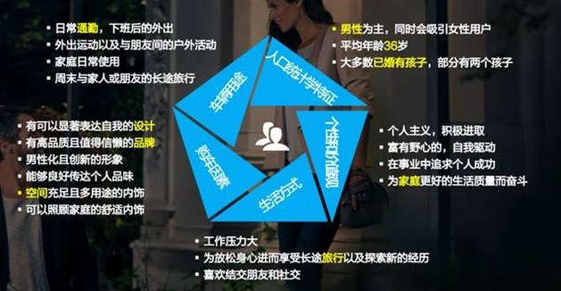 探岳：豪华版最好卖，座椅放倒容易坏