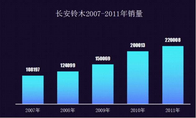 前销售总监用3000字讲清长安铃木消亡之路