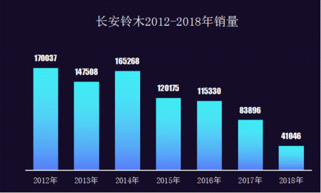 前销售总监用3000字讲清长安铃木消亡之路