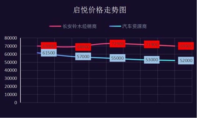 前销售总监用3000字讲清长安铃木消亡之路