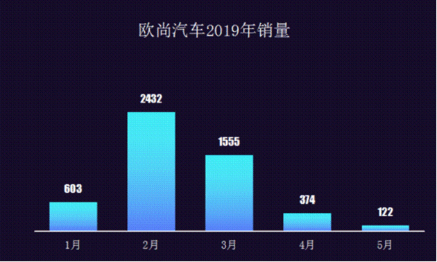 前销售总监用3000字讲清长安铃木消亡之路